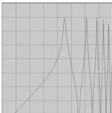 PROPELLERHEAD Reason 5.0 - - Peigne + et Peigne - - 4