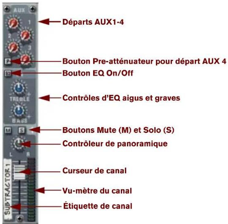 PROPELLERHEAD Reason 5.0 - La bande de canal - 1