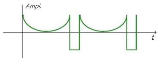 PROPELLERHEAD Reason 5.0 - Modulation de décalage de phase - 4