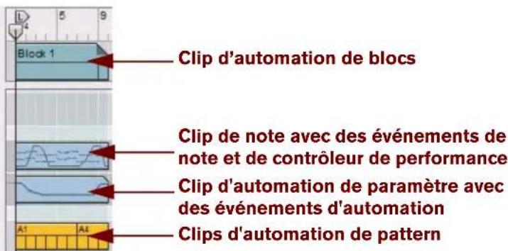 PROPELLERHEAD Reason 5.0 - Types de clips - 2