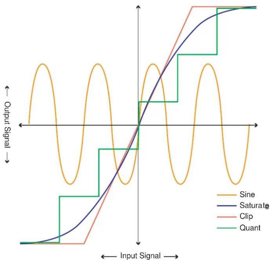 PROPELLERHEAD Reason 5.0 - Mode - 1