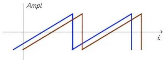 PROPELLERHEAD Reason 5.0 - Modulation de décalage de phase - 2