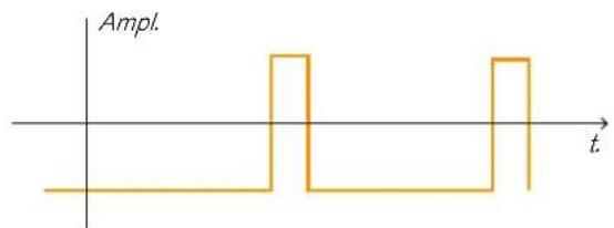 PROPELLERHEAD Reason 5.0 - Modulation de décalage de phase - 3