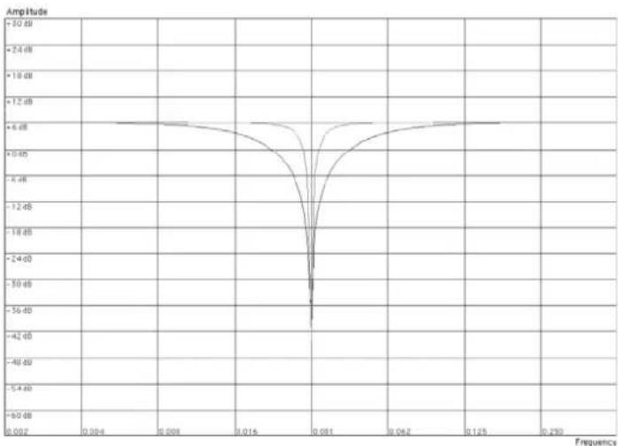 PROPELLERHEAD Reason 5.0 - - Notch - 1