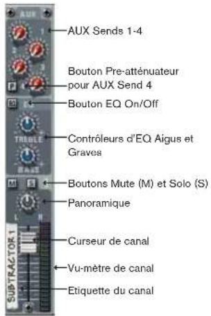 PROPELLERHEAD Reason 4.0 - La bande de canal - 1