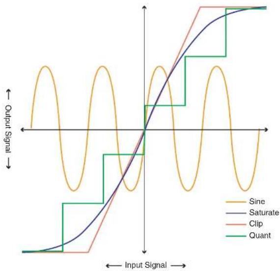 PROPELLERHEAD Reason 4.0 - Mode d'emploi - 1