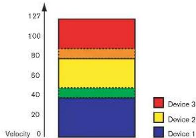 PROPELLERHEAD Reason 4.0 - Définir les étendues de vitesse pour les modules instrumentaux - 1