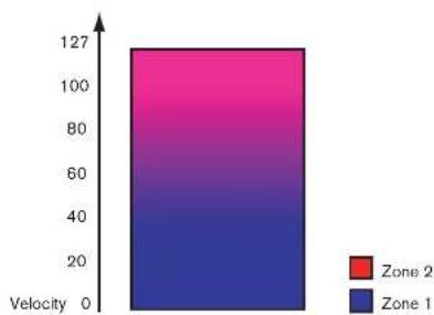 PROPELLERHEAD Reason 4.0 - Fondu enchaîné entre deux sons - 1