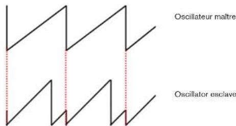 PROPELLERHEAD Reason 4.0 - Mode de description - 1