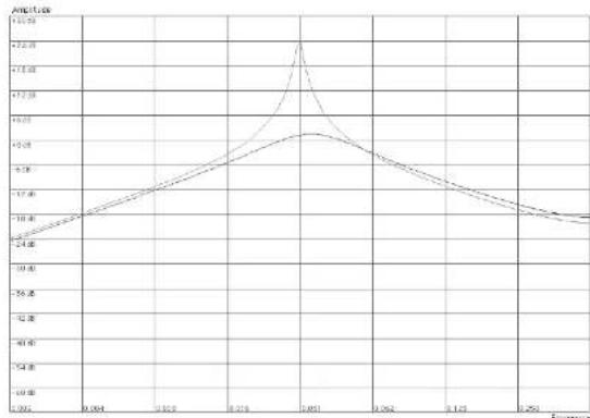 PROPELLERHEAD Reason 4.0 - → Passe-bande (BP 12) - 1