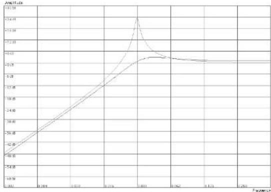 PROPELLERHEAD Reason 4.0 - Passe-haut (HP12) - 1