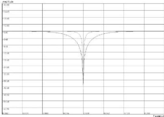 PROPELLERHEAD Reason 4.0 - Passe-haut (HP12) - 2