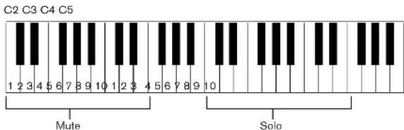 PROPELLERHEAD Reason 4.0 - Réglages de son de batterie - 1