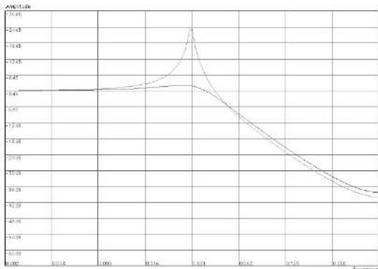 PROPELLERHEAD Reason 4.0 - → Passe-bas 24 db (LP 24) - 2