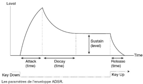 PROPELLERHEAD Reason 4.0 - Enveloppes - général - 1
