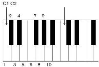 PROPELLERHEAD Reason 4.0 - Utiliser redrum comme un module sonore - 1