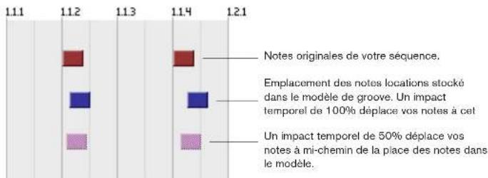 PROPELLERHEAD Reason 4.0 - Impact temporel - 1