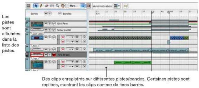 PROPELLERHEAD Reason 4.0 - À propos des pistes, des bandes, des clips et des événements - 2