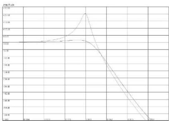 PROPELLERHEAD Reason 4.0 - → Passe-bas 24 db (LP 24) - 1