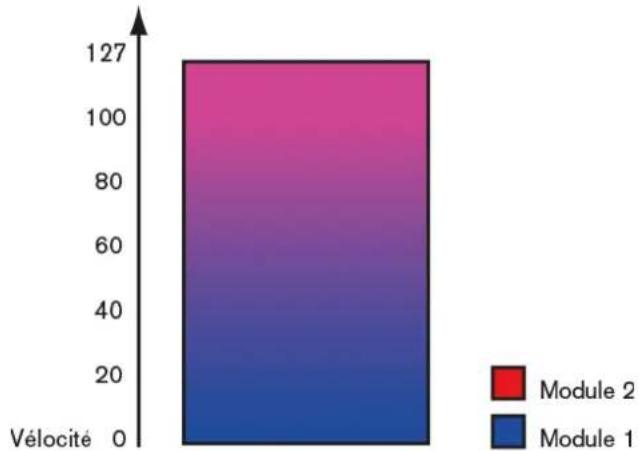 PROPELLERHEAD Reason 7.0 - Fondu enchaîné entre deux sons - 2