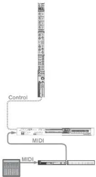 PROPELLERHEAD Reason 7.0 - Relation entre la piste, le rack et le mixeur principal - 4