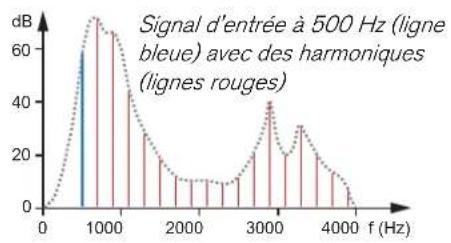 PROPELLERHEAD Reason 7.0 - Définition des formants - 1