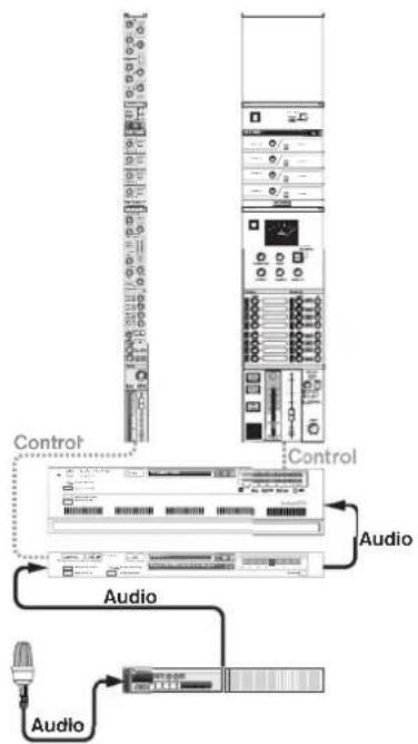 PROPELLERHEAD Reason 7.0 - Relation entre la piste, le rack et le mixeur principal - 1