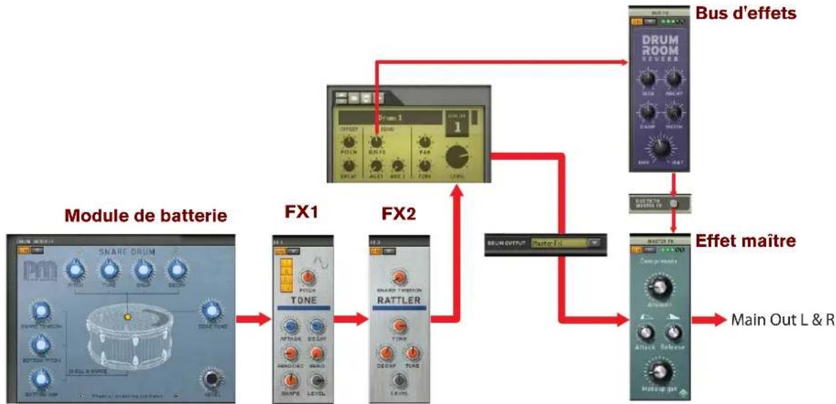 PROPELLERHEAD Reason 7.0 - Sortie de batterie Effet maître - 1