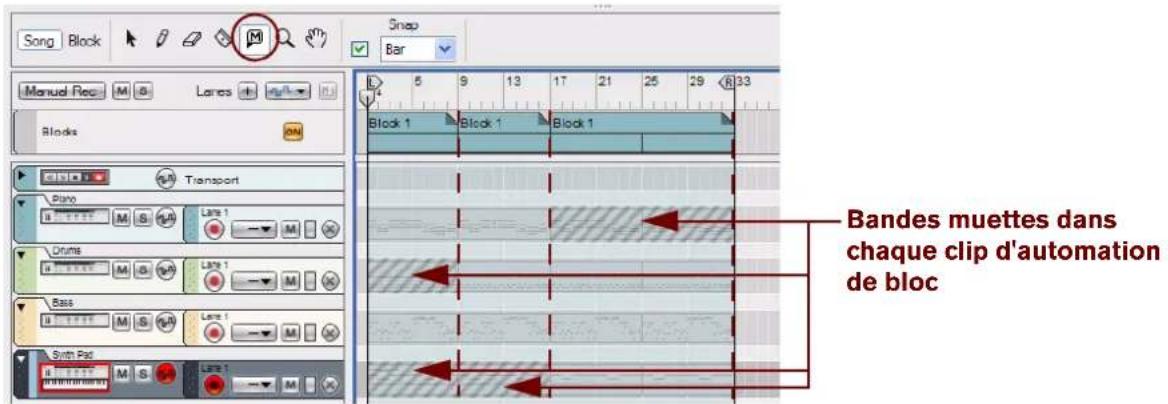 PROPELLERHEAD Reason 7.0 - Rendre des bandes muettes dans les clips d'automation de blocs - 4