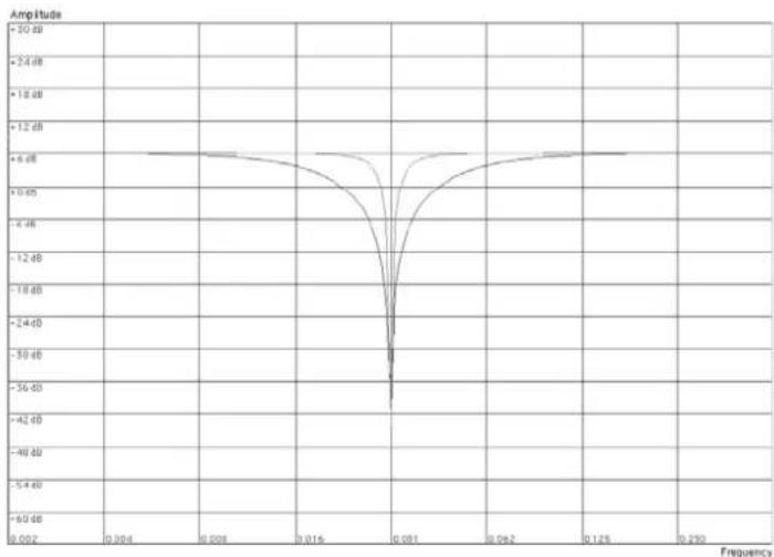 PROPELLERHEAD Reason 7.0 - - Notch - 1