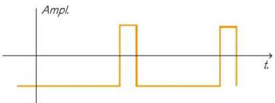 PROPELLERHEAD Reason 7.0 - Modulation de décalage de phase - 3