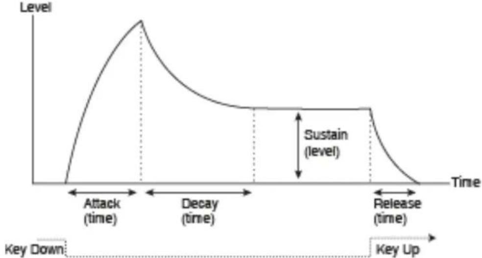 PROPELLERHEAD Reason 7.0 - Enveloppes - Général - 1