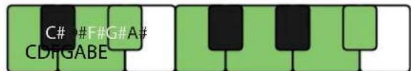 PROPELLERHEAD Reason 7.0 - Définissez la gamme souhaitée à l'aide des flèches Gamme. - 4