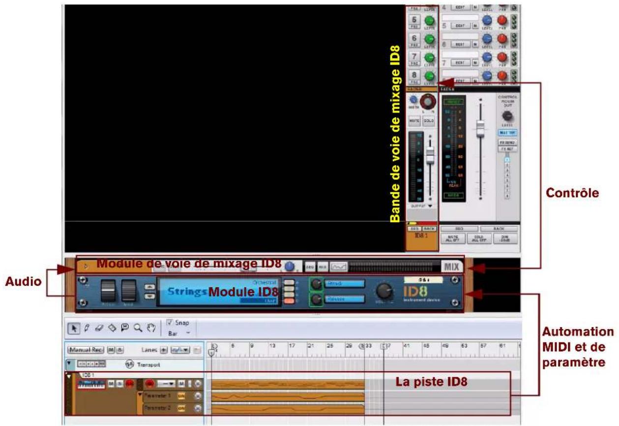 PROPELLERHEAD Reason 7.0 - Relations entre les pistes instrumentales (pour instrument interne) - 1