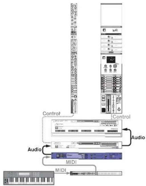 PROPELLERHEAD Reason 7.0 - Relation entre la piste, le rack et le mixeur principal - 2