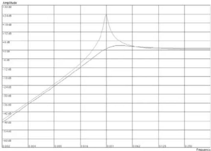 PROPELLERHEAD Reason 7.0 - - Passe-haut (HP12) - 1
