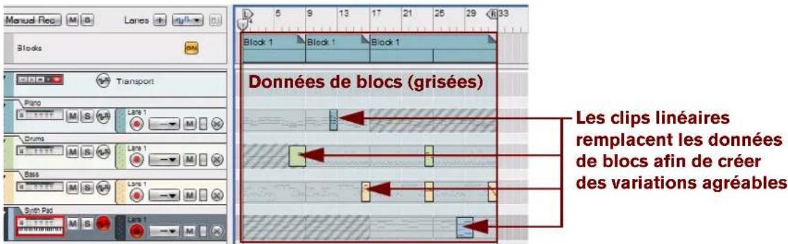 PROPELLERHEAD Reason 7.0 - Le pourquoi des blocs - 1