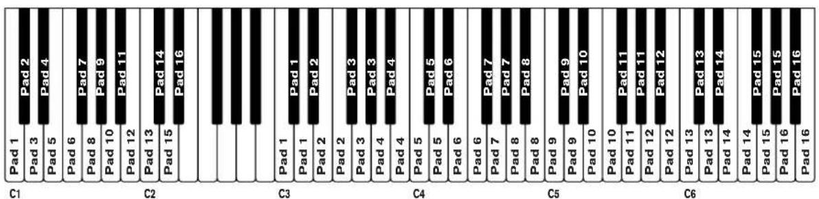 PROPELLERHEAD Reason 7.0 - Vérifier les sons dans un patch de kit - 3