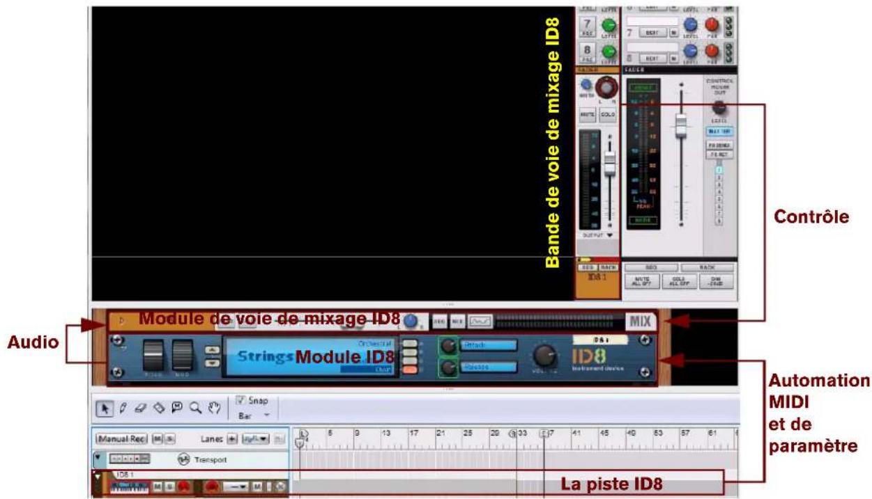 PROPELLERHEAD Reason 7.0 - Un module instrumental est créé dans le rack et la piste correspondante est automatiquement générée dans le séquenceur. - 1