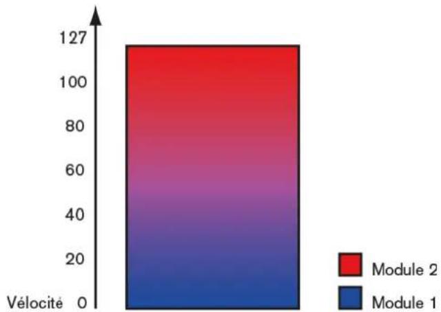 PROPELLERHEAD Reason 7.0 - Fondu enchaîné entre deux sons - 1