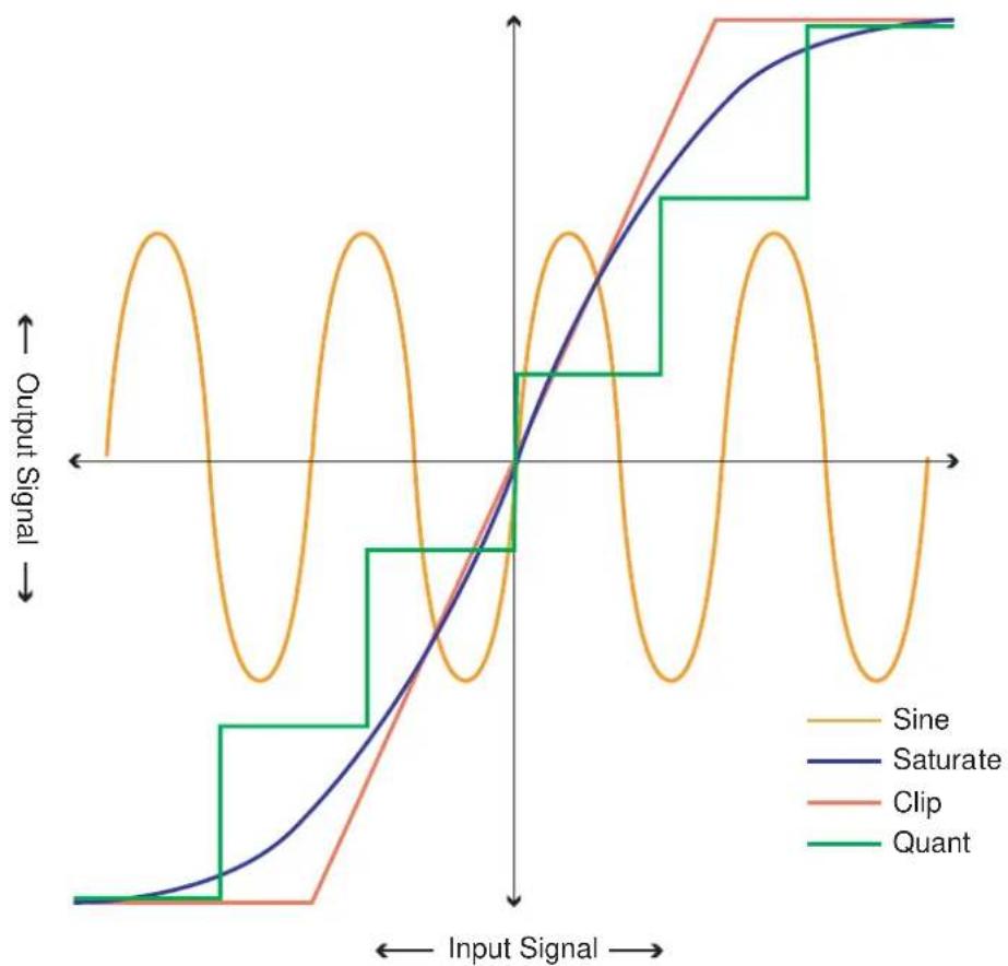 PROPELLERHEAD Reason 7.0 - Mode - 1
