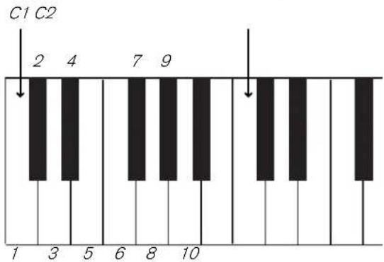 PROPELLERHEAD Reason 7.0 - Utiliser Redrum comme module sonore - 1