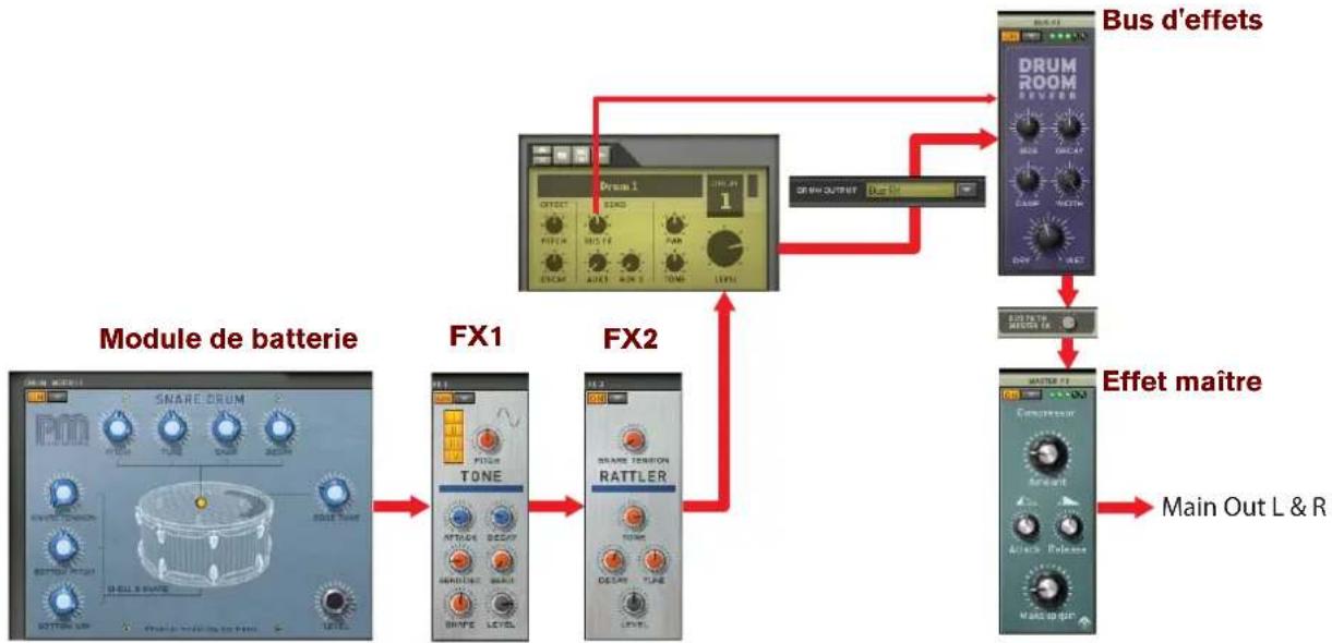 PROPELLERHEAD Reason 7.0 - Sortie de batterie Bus d'effets - 1