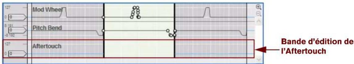PROPELLERHEAD Reason 7.0 - Création de nouvelles bandes d'automation du contrôleur de performance - 2
