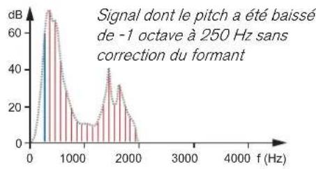 PROPELLERHEAD Reason 7.0 - Définition des formants - 3