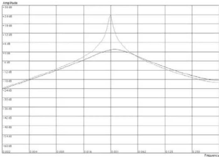 PROPELLERHEAD Reason 7.0 - - Passe-bande (BP 12) - 1