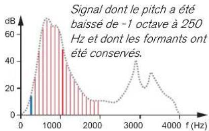 PROPELLERHEAD Reason 7.0 - Définition des formants - 5