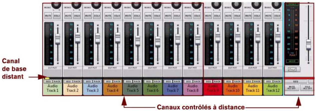 PROPELLERHEAD Reason 7.0 - → Sélectionnez le module de la section maîtresse dans le rack ou la bande Section maîtresse dans le mixeur principal. - 2