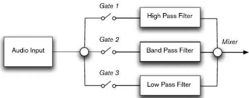 PROPELLERHEAD Reason 7.0 - Vue générale et flot du signal - 1