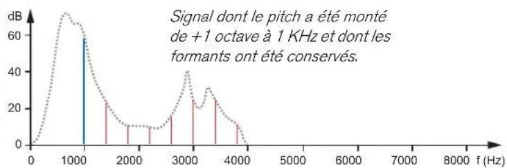 PROPELLERHEAD Reason 7.0 - Définition des formants - 6